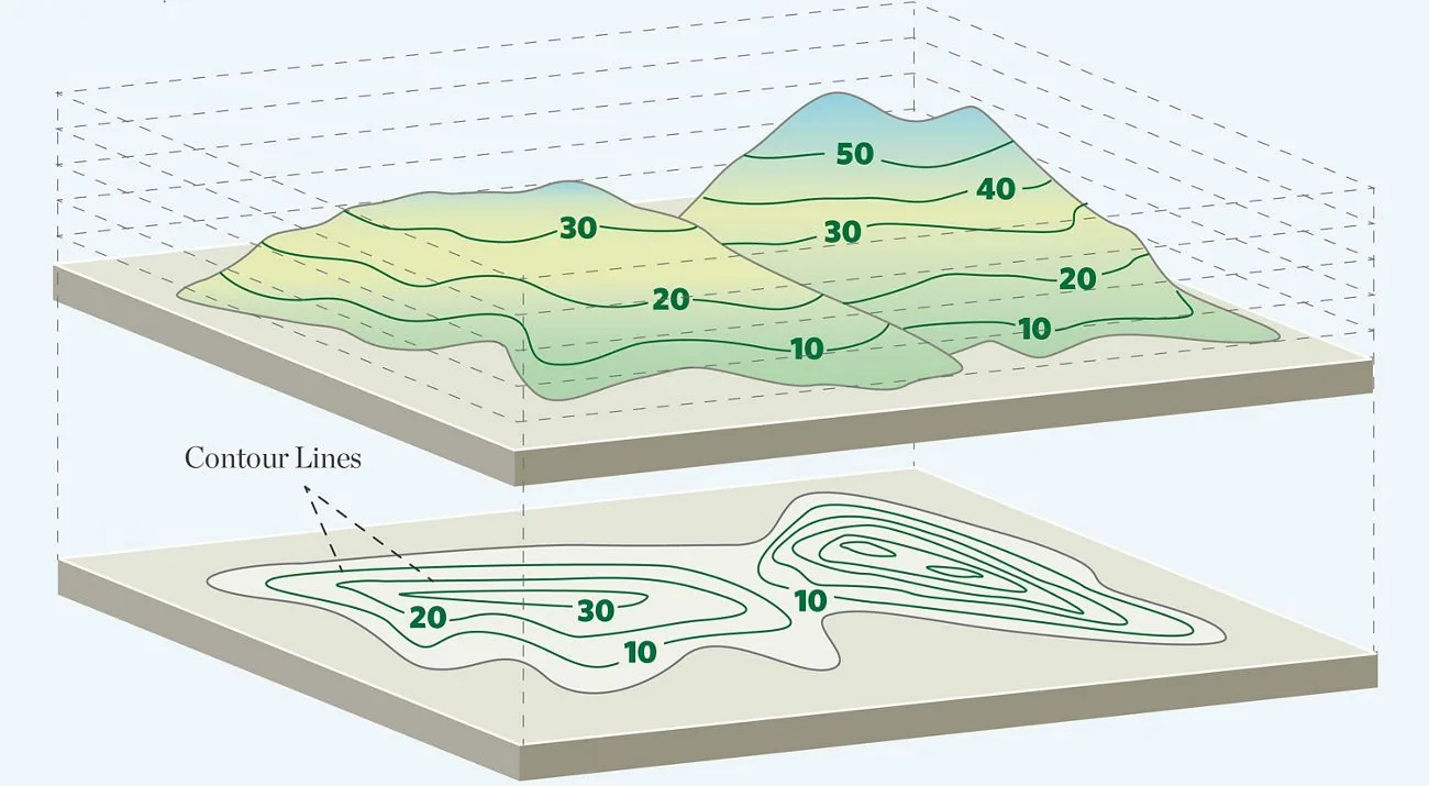 Plan topographique – Délimitation parcellaire