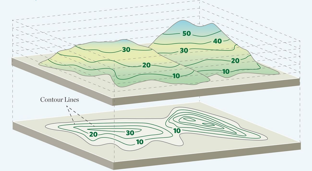 Plan topographique – Délimitation parcellaire